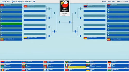 AIBA Youth World Championships Official Draw Live – AIBA – Google Chrome